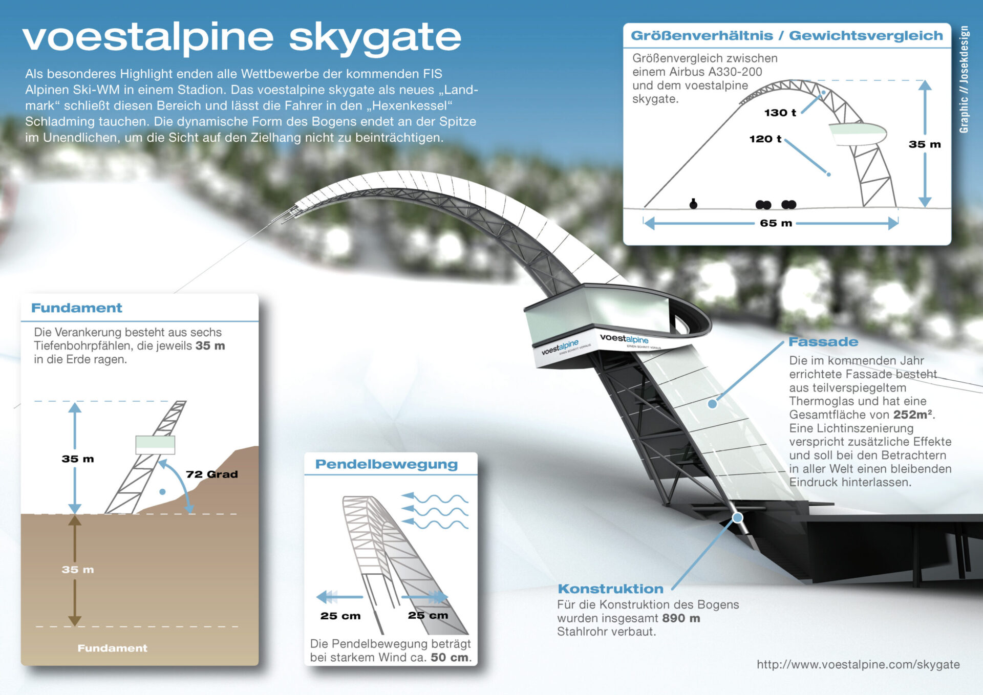 voestalpine_skygate_A4